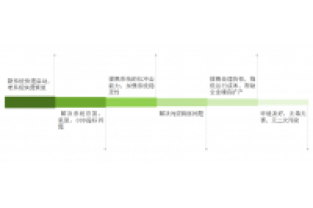 總氮處理不達標？成本高？怎么辦