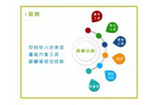 招人啦，我們?cè)谡疫@樣的你